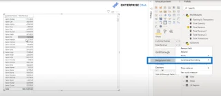 Teknik Pemformatan Bersyarat Tersuai Dalam LuckyTemplates