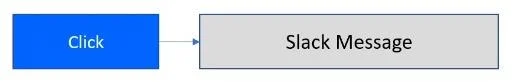Power Automate Flow: อธิบายการใช้งานและประเภท