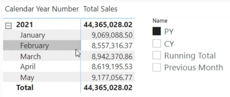 Matriks Dalam LuckyTemplates Menggunakan Kumpulan Pengiraan