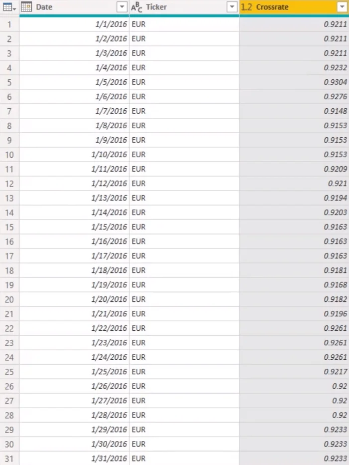 Menyelesaikan Kadar Mata Wang Yang Hilang Dengan Power Query Dalam LuckyTemplates