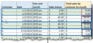 Fungsi Power Query Dalam LuckyTemplates: Kumpulan Mengikut Fungsi