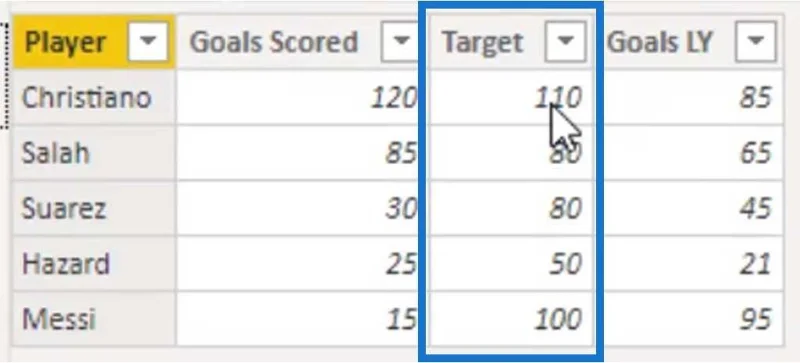 Carta Bullet: Visual Tersuai Lanjutan Untuk LuckyTemplates