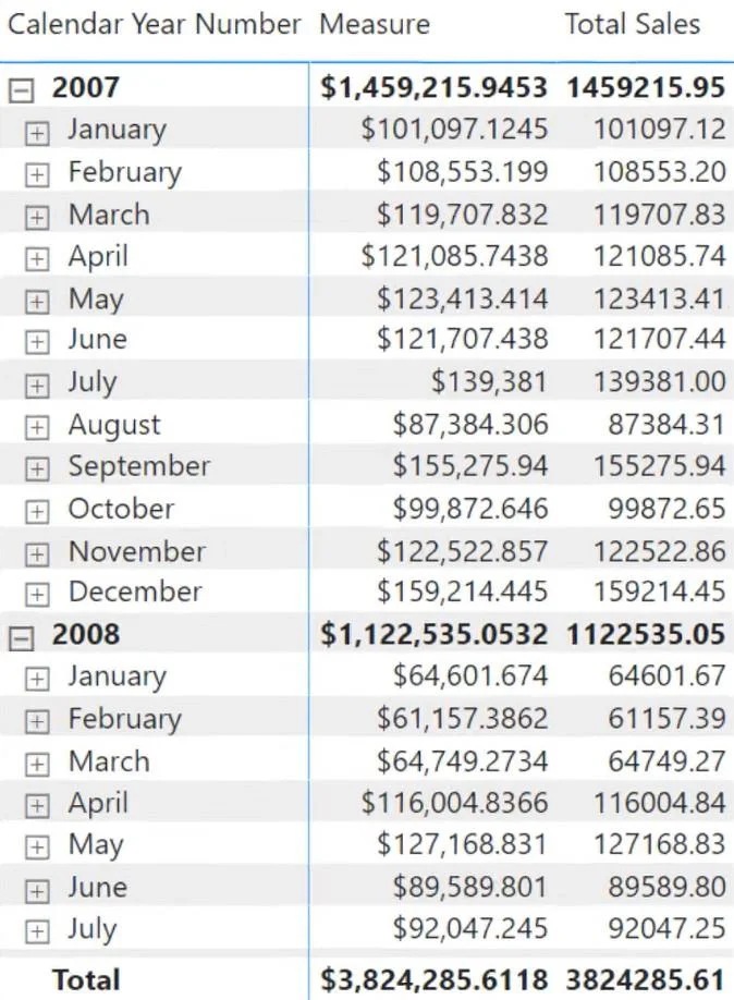 Pilih Tarikh Tertentu Dalam LuckyTemplates Menggunakan Pengiraan DAX