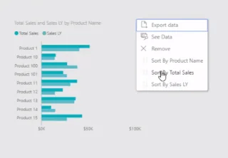 Visualisasi Data Dalam LuckyTemplates: Mempamerkan Prestasi Jualan Dengan Berkesan
