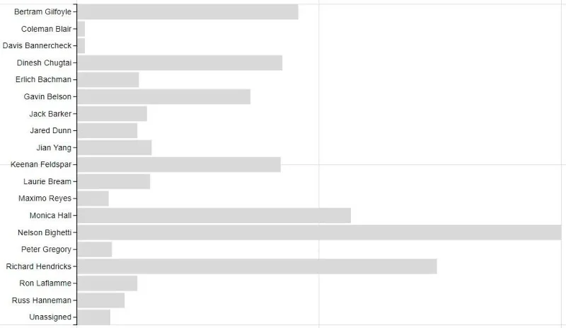 Buat Visualisasi Carta Bar Dengan Charticulator