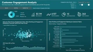 Laporan LuckyTemplates: Cerapan Segmentasi Dinamik