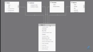 Prognosetechnik: Erkundung der Prognoselogik in LuckyTemplates-Modellen