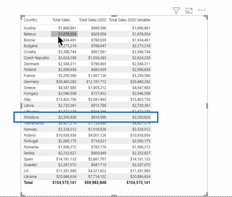 Las variables de LuckyTemplates Dax son constantes: ¿qué significa esto?
