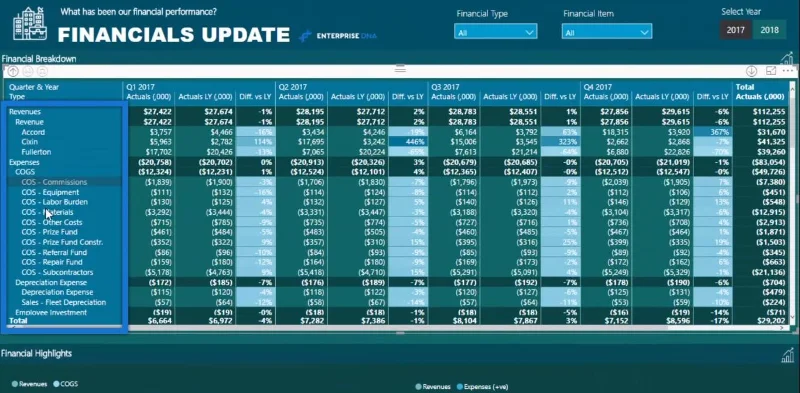 Petua Dan Teknik Pelaporan Kewangan LuckyTemplates Untuk Perakaunan & Kewangan