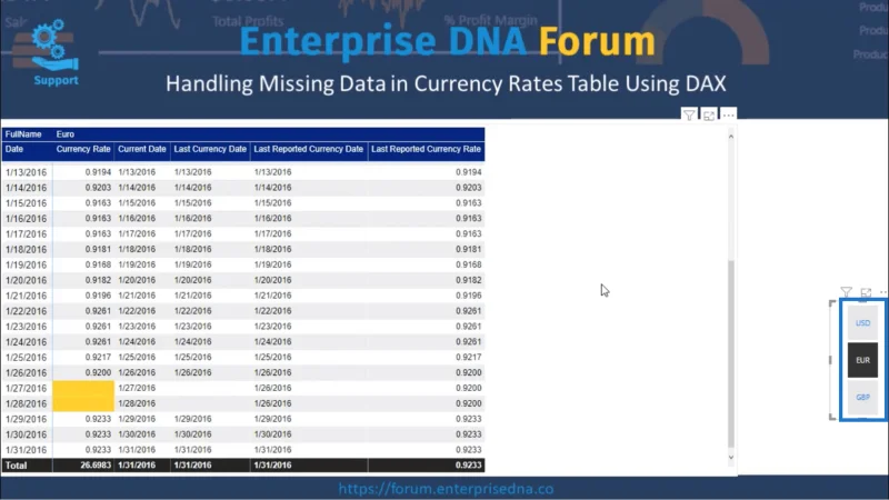 Jadual Kadar Mata Wang – Perakaunan Untuk Data Yang Hilang Dengan DAX