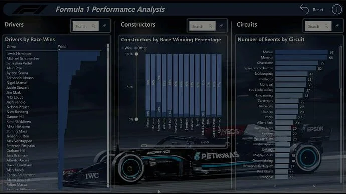 Pameran Baru On LuckyTemplates – Analisis Formula 1