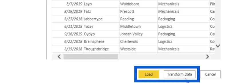 Transformasi Data LuckyTemplates Dan Menyediakan Model Dan Perhubungan