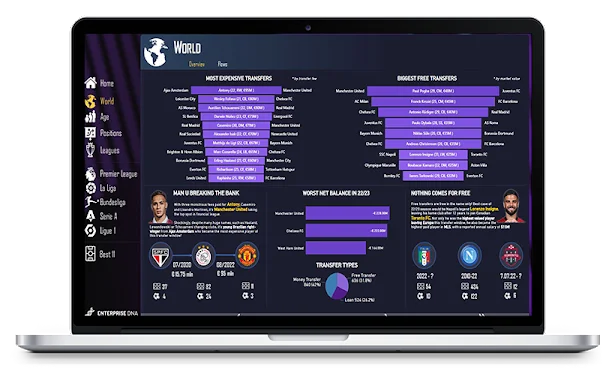 Cara Menggunakan KPI Dalam LuckyTemplates – Mari Kami Jelaskan