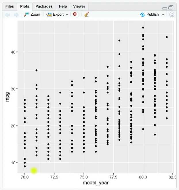 Mencipta Plot Jitter Menggunakan Ggplot2 Dalam RStudio