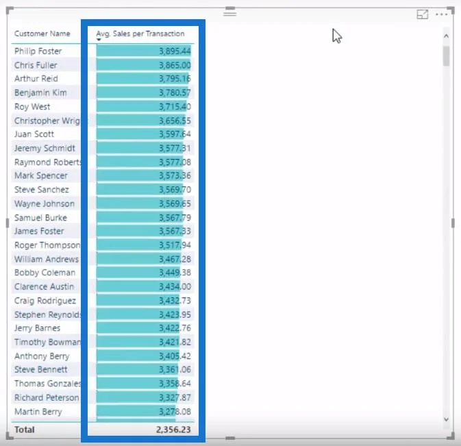Kira Purata Setiap Transaksi Pelanggan Menggunakan DAX Dalam LuckyTemplates