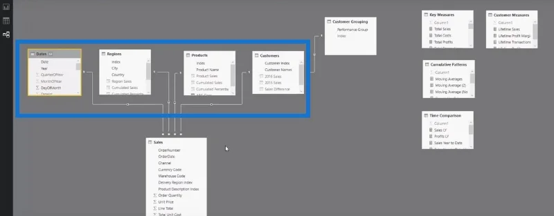 Técnicas de segmentación de clientes mediante el modelo de datos: LuckyTemplates y DAX