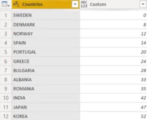 Hierarki Dalam Visualisasi LuckyTemplates