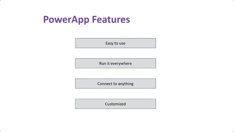 Apakah Power Apps?  Panduan Pemula