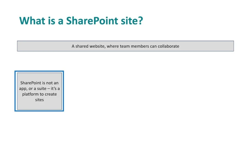 SharePoint-Sites: Ein kurzer Überblick