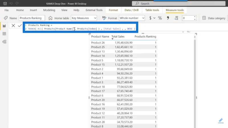 RANKX Deep Dive: Fungsi LuckyTemplates DAX