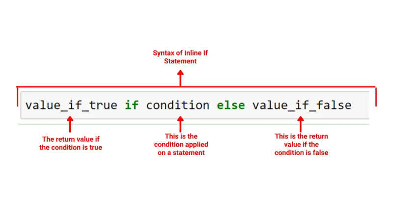 Python Inline If: Panduan Cara Terbaik