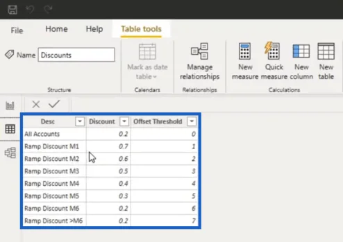 Cara Bekerja Melalui Formula DAX Yang Luas Dalam LuckyTemplates – Petua Pemformatan Disertakan