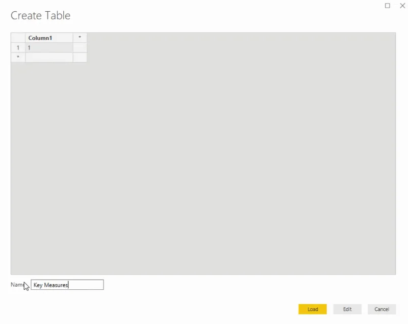 Menggunakan Ukuran Dan Visualisasi Dalam LuckyTemplates