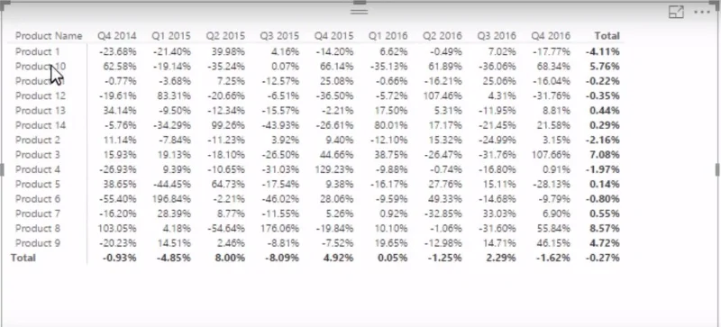 Cara Melakukan Analisis Trend Dalam LuckyTemplates Menggunakan DAX