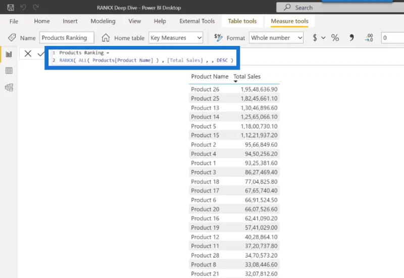 RANKX Deep Dive: Fungsi LuckyTemplates DAX