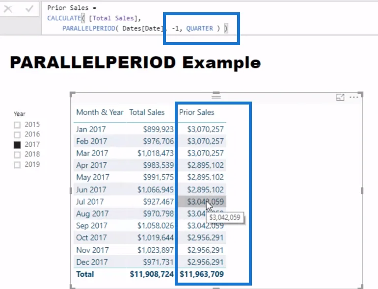 Semakan Fungsi DAX: Menggunakan PARALLELPERIOD Dalam LuckyTemplates