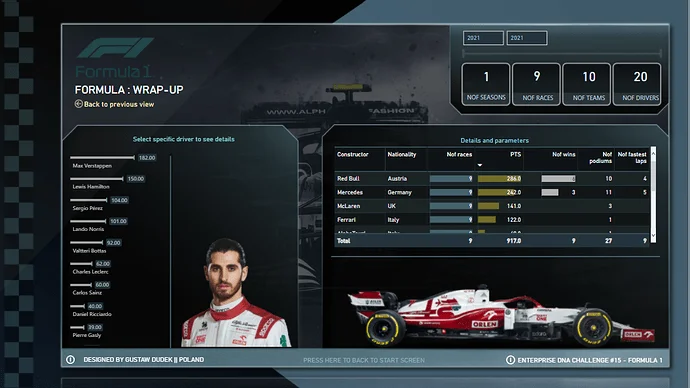 Pameran Baru On LuckyTemplates – Analisis Formula 1