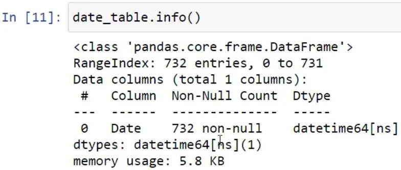 Kuasa BI Dengan Skrip Python Untuk Mencipta Jadual Tarikh