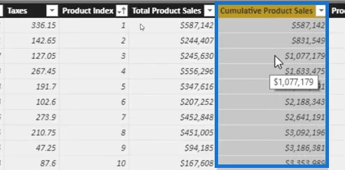 Cara Menggunakan Fungsi TERAWAL Dalam LuckyTemplates – Tutorial DAX
