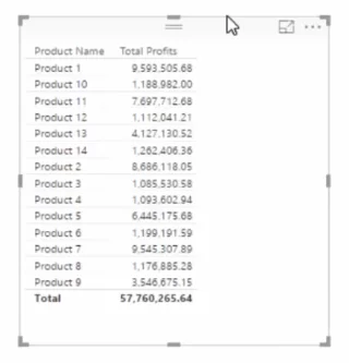 Ketahui Cara Membuat Kumpulan Maya Dengan Pantas Dalam LuckyTemplates