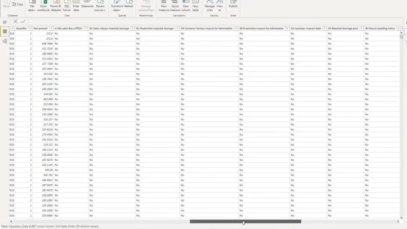 Editor di query in LuckyTemplates |  Una panoramica