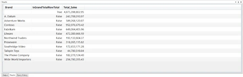 Query di LuckyTemplates Performance Analyzer: una panoramica