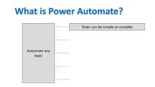 Microsoft Power Automate: Automasi Aliran Kerja