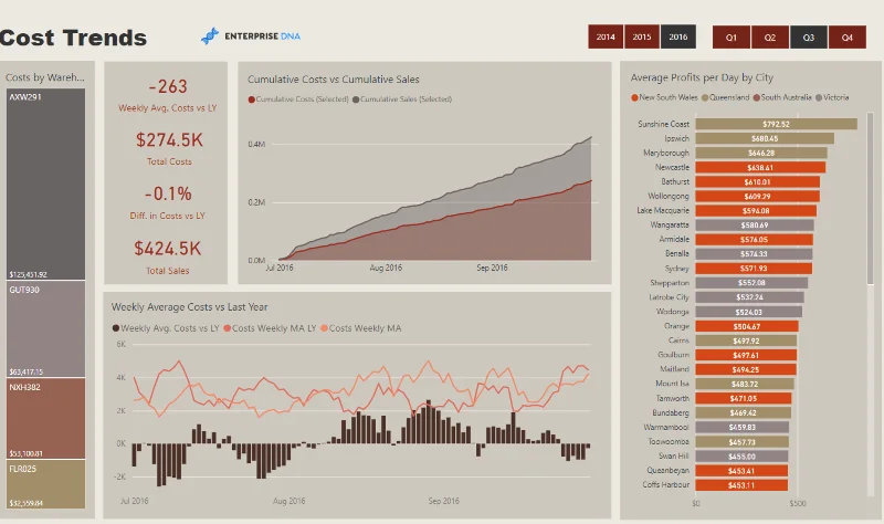 21 Contoh Laporan LuckyTemplates Teratas: Inspirasi Untuk Memvisualisasikan Data Anda