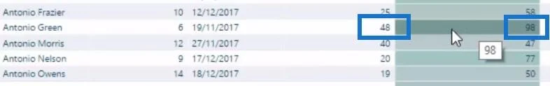 Meramalkan Bila Pelanggan Anda Akan Membeli Seterusnya W/LuckyTemplates