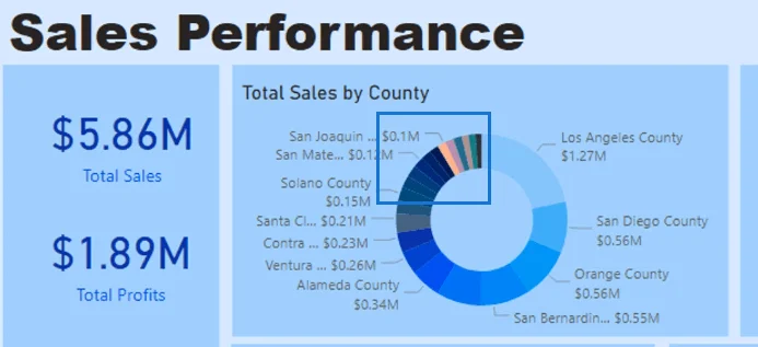 Prácticas recomendadas para la visualización de datos en LuckyTemplates