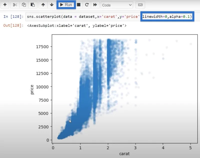 Korelasi Python: Panduan Mencipta Visual