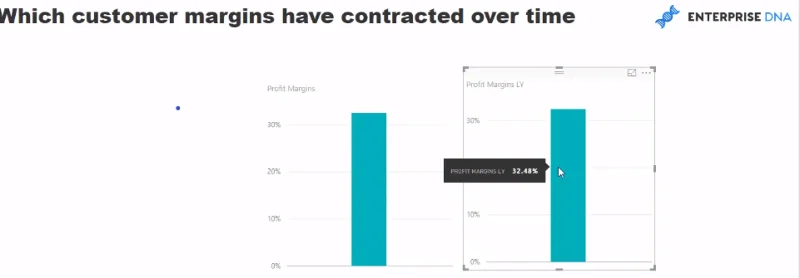 Menilai Penguncupan Margin Pelanggan Menggunakan LuckyTemplates