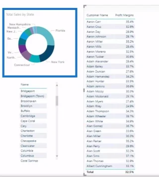 Mengira Kebocoran Keuntungan Menggunakan Analisis LuckyTemplates