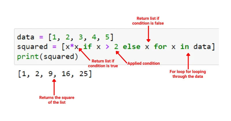 Python Inline If: Panduan Cara Terbaik