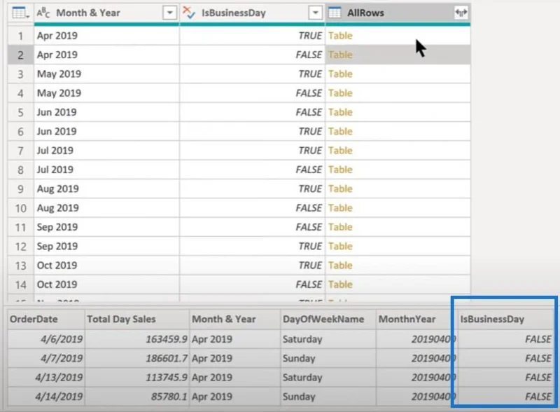 Petua LuckyTemplates: Cara Membandingkan N Hari Perniagaan Pertama