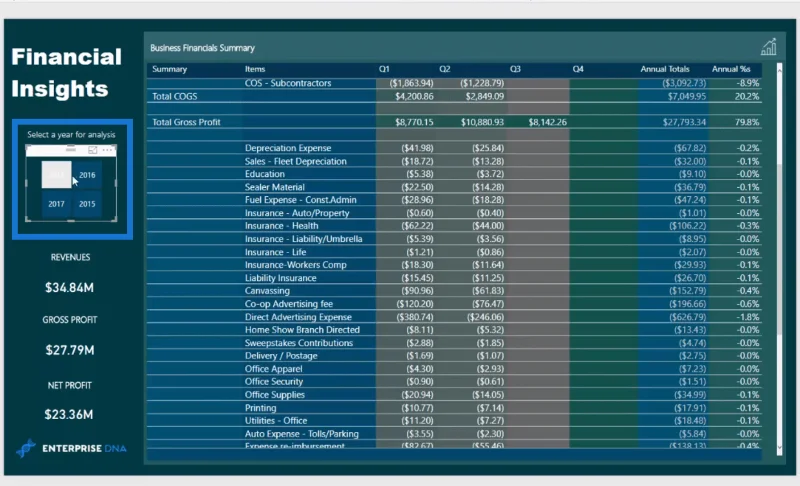 Relatórios financeiros do LuckyTemplates: alocando resultados para modelos em cada linha