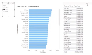 Fungsi LuckyTemplates DAX ALL – Cara Ia Berfungsi