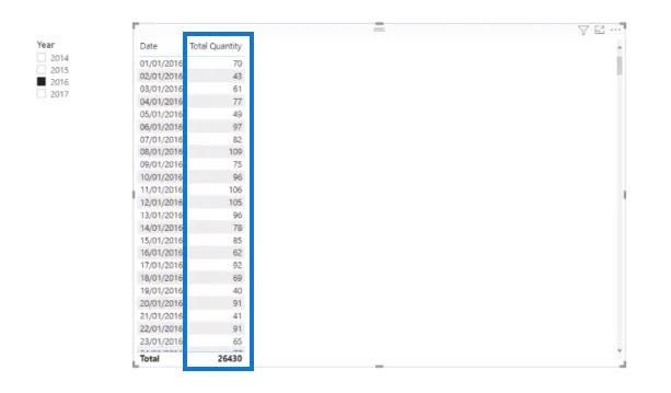 Perbandingan Masa Dalam LuckyTemplates: Tahun Ini Vs Tahun Lepas