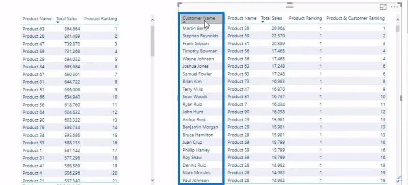 Pertimbangan RANKX – Konsep Formula LuckyTemplates Dan DAX