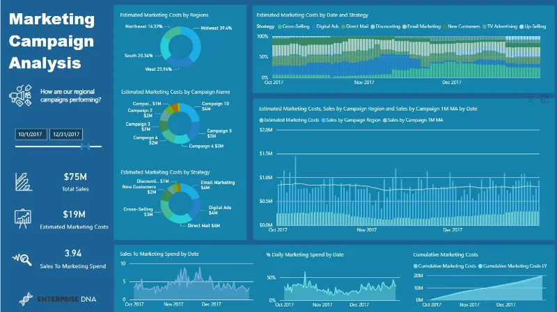 21 Contoh Laporan LuckyTemplates Teratas: Inspirasi Untuk Memvisualisasikan Data Anda